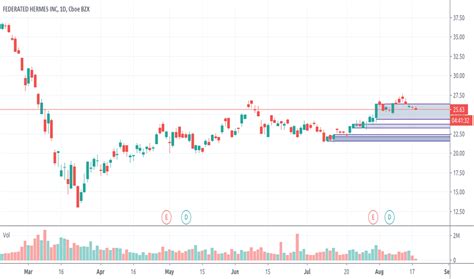 fhi stock price today.